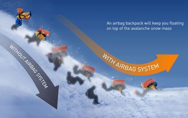 Mochila antiavalanchas: comparativa de mochilas y sistemas airbag