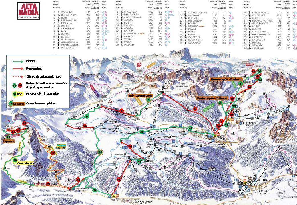 Cortina d Ampezzo, estación de esquí | Nevasport.com
